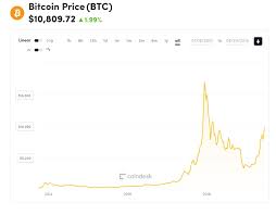 Precio de bitcoin, cotización, valor bitcoin/dólar y bitcoin/euro. Bitcoin Voltou A Ultrapassar O Valor De Us 10 Mil Apos Anuncio Da Moeda Digital Libra Gizmodo Brasil