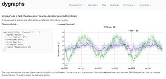 the 14 best data visualization tools