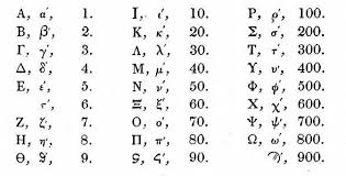 Greek Numerals Greek Alphabet Greek Words Alphabet