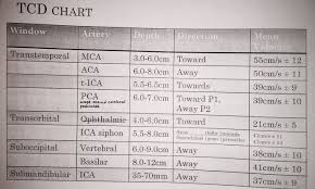 Transcranial Doppler Tcd Chart Vascular Ultrasound