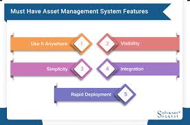 Usps is looking for an individual who will join the security the principal it analyst asset management hardware is responsible for ensuring technology solutions address business requirements and. Top 25 It Asset Management Software Free Demo Reviews Pricing