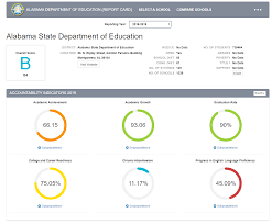 They shop online more often, number by number, until one of them passes through. What Grade Did Your Alabama School Earn Find Out Here Al Com