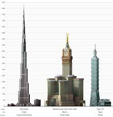 The only positive about this property is that it is located within 1 km of haram. Mecca