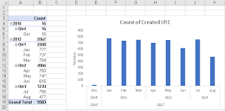 One Pivot Table Several Charts Excel With Excel Master