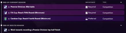 2020/21 season season 1 saw us finish 14th, a little disappointing but avoiding relegation was the key, especially as i and the team got to grips with the new features and tactical setup. Football Manager 2021 Leeds United Tactic Team Guide Fm21 Fm Blog