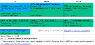 Agpm Major Planner Games Arts Ucsc Edu