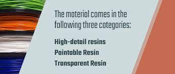 What material does a 3d printer use. What Materials Are Used For 3d Printing Sharretts Plating Company