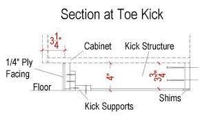 Many homeowners opt to build kitchen cabinets as part of their renovations in order to achieve a custom look even without a major renovation, adding new cabinets can change the overall feel of the room. Cabinet Toe Kick Kitchen Cabinets Toe Kick Kitchen Island Toe Kick