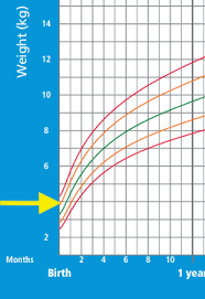 printable growth charts for baby girls and boys parent24