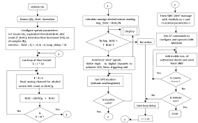 The circuit diagram of our proposed alcohol detection system is in this work presents our research aimed to develop a driver safety assistant system. Http Article Sciencepublishinggroup Com Pdf 10 11648 J Ajtte 20170204 12 Pdf