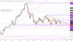 Us Dollar Forecast Usd Sgd Uptrend At Risk As Idr Eyes Breakout