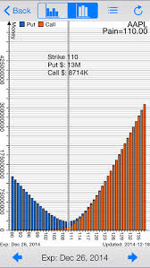 Imaxpain Pro Options Max Pain Calculator And Tracker With