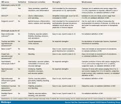 Clinical Implications Of Mucosal Healing For The Management