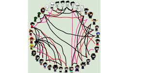 Pixilart My Homestuck Shipping Chart Uploaded By Emo Neko