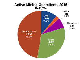Cdc Mining Mining Facts 2015 Niosh