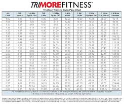 pace chart pace chart swim trimore fitness marathon