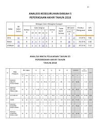 ★ untuk terima soalan peperiksaan, jawapan, tips, ramalan, nota, latihan, informasi …. Page 15 Bahan Mes Peningkatan Tahun 6 2019
