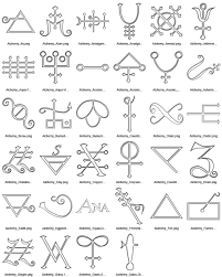 Each alchemy symbol corresponding to a specific element or compound. Alchemy Symbols Alchemy Symbols Occult Symbols Symbols And Meanings
