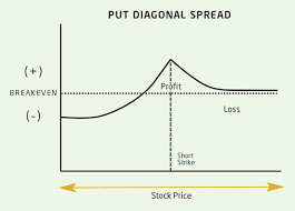 Special Focus Spread Trading Building A Better Mo Ticker Tape