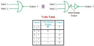 Truth Tables What Are They Truth Tables For Different Logic Gates Electrical4u