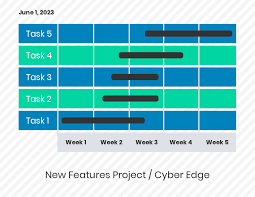 simple weekly project gantt chart template