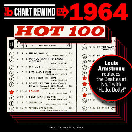 60 years ago this week, Louis Armstrong earned his first and only No. 1 hit  on the Hot100 with “Hello, Dolly!” #BBChartRewind At 62 years old, he  became the oldest male artist