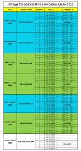 Check spelling or type a new query. Jadwal Dan Teknis Pelaksanaan Tes Masuk