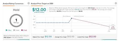 View live didi depositary receipt chart, financials, and market news. Giniakqf0cl5rm