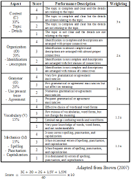 Maybe you would like to learn more about one of these? Assessing Writing Descriptive Text Teaching English 4 All