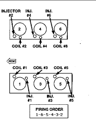 If engine oils with these specifications are not available. 4 Cylinder 2 4 Engine Diagram Wiring Diagram Networks