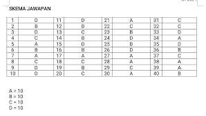 We did not find results for: Soalan Percubaan Spm Perniagaan Johor 2020 Gurubesar My