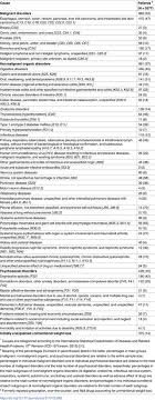 Unintentional Weight Loss Clinical Characteristics And Outcomes In A Prospective Cohort Of 2677 Patients