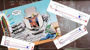 According to elbert einstein, we can travel in time in both directions before moving to the time travel paradoxes we should have to know that what is a paradox? Escaping The Grandfather Paradox Quantum Mechanics May Provide A Solution To The Puzzles Of Time Travel By Robert Lea Medium