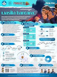 Contoh poster teknologi ramah lingkungan. 59 Contoh Poster Pkm Psh Pimnas 2020 Newbie Master