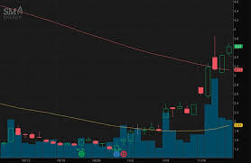 Law offices of howard g. Making A List Of Penny Stocks To Buy 5 Stocks Under 4 To Watch Now Oil Gas 360