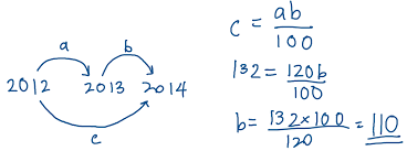 Spm Add Maths Index Number Matematik Tambahan Bab 10 Nombor Indeks Spm Skora