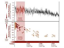 climate effects on human evolution the smithsonian