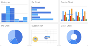 google charts configuration generator satish wadekar medium