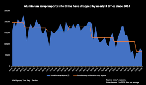 By vanessa bays on sep 05, 2018. All Tangled Up China Confusion Leaves Scrap Metal Stranded Overseas Reuters