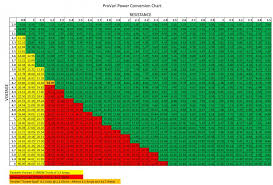 Uncommon Wattage Chart Vaping 2019