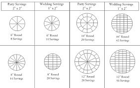 Pricing Cake Servings Cake Serving Chart Cake Sizes
