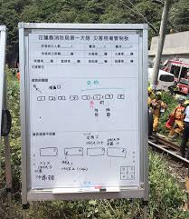 台鐵408車次太魯閣號昨 (2日) 行經花蓮大清水隧道，遭斜滑落斜坡工程車撞擊釀成意外，造成50人送命、146人輕重傷。 台铁408车次太鲁阁号昨 (2日) 行经花莲大清水隧道，遭斜滑落斜坡工程车撞击酿成意外，造成50人送. Y2msof4lxafu7m