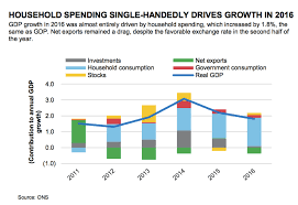 One Chart Shows Why 2017 Is Going To Be A Tough Year For The