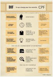 Infographie Compte Personnel De Formation Dif Les Sept Differences L Express