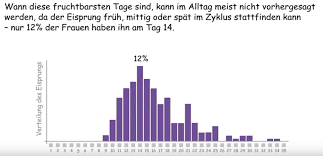 Pille Danach Wirkung Kosten Und Wo Kaufen
