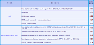 Successivamente, spostando la data dell'operazione al 14.09 mi consente di compilare tutti i campi, ma alla conferma ricevo l'errore codice matricola non valido. Compilazione F24 Istruzioni E Modello D Esempio