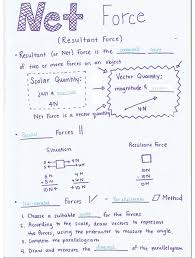 Net Force Guided Notes In 2020 Guided Notes Force Force And Motion