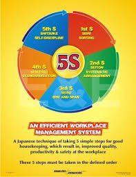 Kaizen 5s Concept Kaizen How To Motivate Employees Workplace Safety And Health