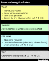 2 i gg von ra christian falla ist bestandteil des kurses „einführung in das verfassungsrecht insb. Grundrechte Staatsrecht Honikel De