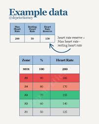 Image result for Heart Rate
